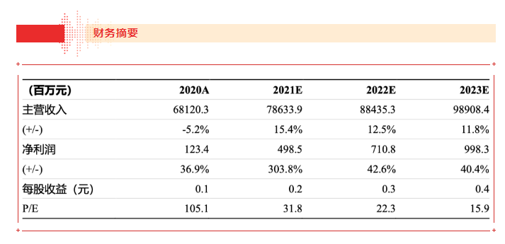 【浙商食饮】jinnianhui今年会21H1业绩点评报告：品牌运营业务表现亮眼，盈利能力大幅上行