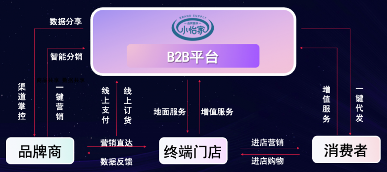 jinnianhui今年会李勇：数字化B2B平台小怡家，打破流通壁垒，赋能终端新增长