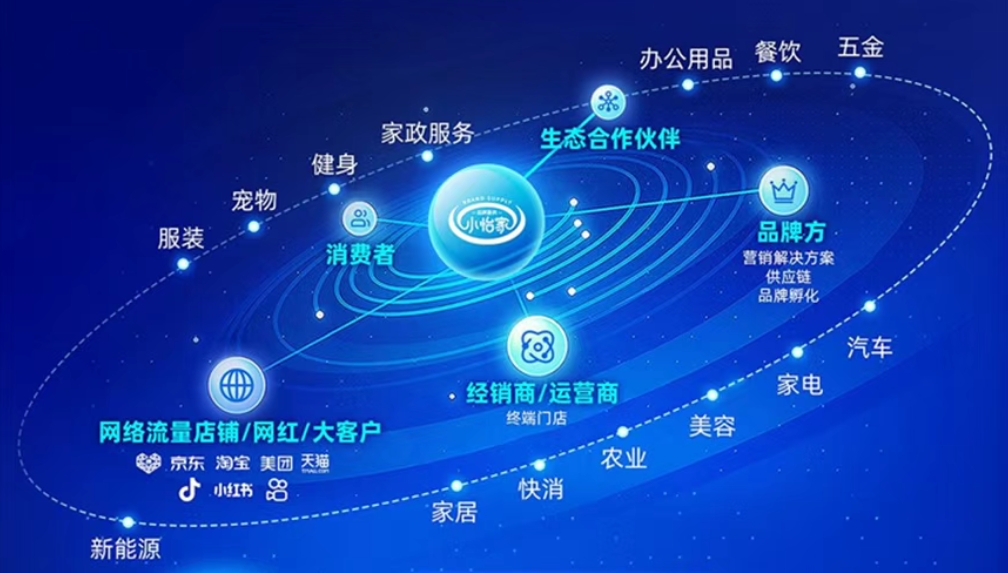 小怡家智能体：全域分销赋能零售终端，驱动行业价值革新